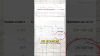 200.000₽ заработок на видео. Рассказываю, как