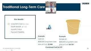 Long-Term Care (LTC) - Challenges & Solutions