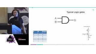 Empowering devices for IoT with Erlang and FPGA - Irina Guberman