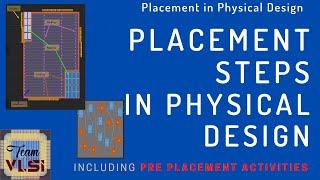 Placement Steps in Physical Design | pre placement and placement steps in VLSI