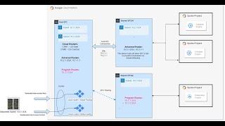 02- Google Cloud Routing: A Complete Guide with Real-World Examples