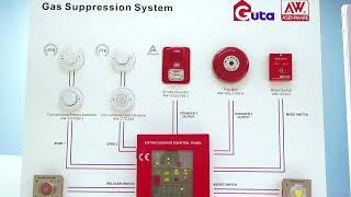 Asenware AW-GEC2169-Gas Suppression System Show Board