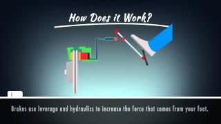 Autovation Brakes