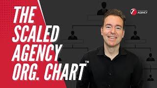 How Seven Figure Marketing Agencies Structure Their Businesses | Organizational Chart