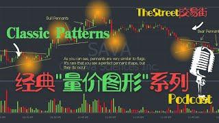 交易街  PODCAST Classic Stock Patterns: Double Bottom 双底结构 【经典股票“量价图形”系列】