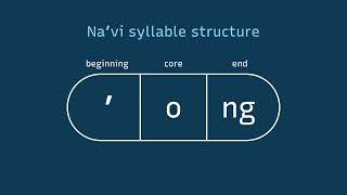 Na'vi Grammar Overview – Part 1: Sounds and Syllables