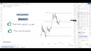 آموزش پرایس اکشن: فیبوناچی اصلاحی (retracment fibonacci)