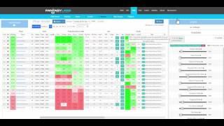 FantasyLabs Plus/Minus Tutorial