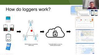 Using real time data loggers and dashboards