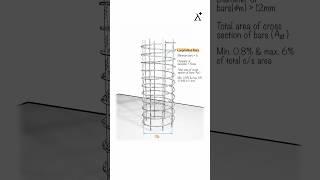 Helical Reinforcement in Columns – IS Code Guidelines