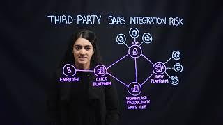 Third Party SaaS Integration Risk