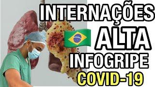 VOLTOU FORTE: COVID-19 lidera INTERNAÇÕES NO BRASIL 