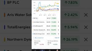 #stockmarket #investing #fyp @AkIronInvesting $TTE $BP $Nxt #money #optionstrading #shorts #stocks