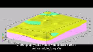 Images compiled from a 3D Model we built for a gasoline spill in an area having artesian pressures.