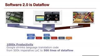 Reconfigurable Dataflow Systems for Accelerating Machine Learning and HPC