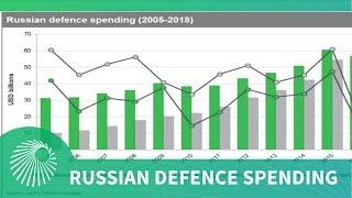 Current trends in Russian defence spending