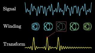 But what is the Fourier Transform?  A visual introduction.