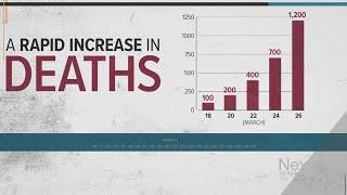 TIMELINE | America's first 48 days of the coronavirus pandemic