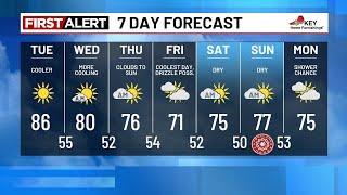 Tuesday morning weather forecast (6/10)