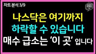 단, 지금은 단기 반등 가능성이 커졌습니다.