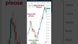 PIDILITE INDIA STOCK PRICE JOURNEY #stockmarket #shorts #viral #ytshorts #timelapse