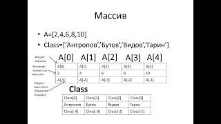 Одномерный массив 9 класс