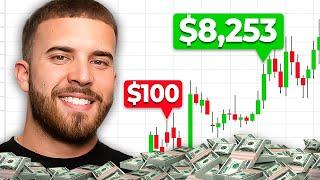 How to Start Forex Trading for Beginners Step by Step in 2024 | Full Guide