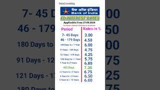 Bank of India FD interest rates 2025 | FD interest rates in Bank of India