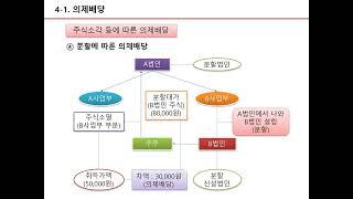3-3. 이자소득 및 배당소득(3) : 금융소득 과세체계