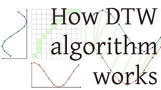 How DTW (Dynamic Time Warping) algorithm works