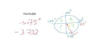 Using the Unit Circle