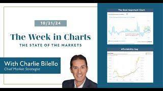 The State of the Markets (October 2024) | Charlie Bilello | Creative Planning