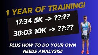 DOCUMENTING MY TRAINING FOR 1 YEAR! PLUS HOW TO DO A NEEDS ANALYSIS!!