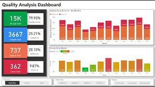 Build an Interactive Quality Analysis Dashboard in Power Bi