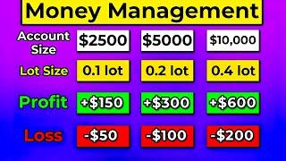 ULTIMATE Risk Management & Position Sizing in Forex Trading Guide