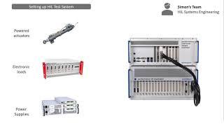 Hardware in the Loop Testing