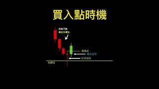 外匯交易分析：正确的买入点需要确认信号|pin bar | 裸K战法 |  新手适用|寻找反转买入点| K线形态 |常见的形态结构 | 形态 基础