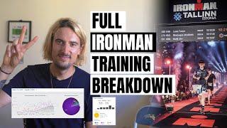 How I Trained for My Second IRONMAN (and went Sub 11 hours) DATA, METRICS, GEAR & Full Training Plan