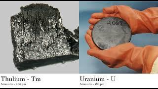 Thulium - Tm vs Uranium - U Comparing Element attributes Atoms