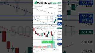 OVER $27,000 in Profit from this S&P500 Day Trade 