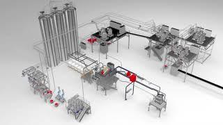 Radar Process - Ingredient Handling in a bakery plant