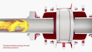 PROTEGO® Flame Arrester Working Principle