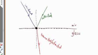 Lesson 57, Nature of Light and Young's Double Slit Experiment, Part 1