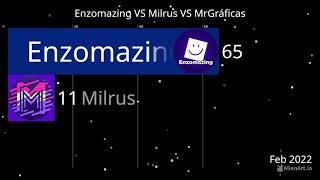 Enzomazing VS Milrus VS MrGráficas 2022 - 2024