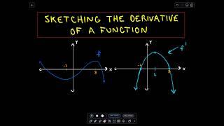 Sketching the Derivative of a Function