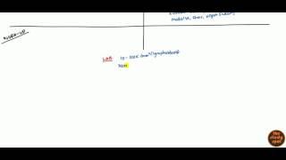 Acute Lymphocytic Leukemia (ALL) and Chronic Lymphocytic Leukemia (CLL) for USMLE