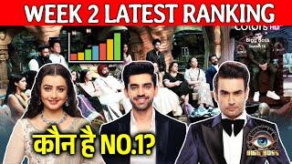 Bigg Boss 18 LATEST Ranking | WEEK 2 Mein Palti Baazi, Chahat Avinash Aur Vivian Me Fight