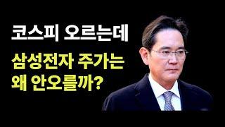 삼성전자 주식 계속 보유해야 하나?  [오디오 듣기]