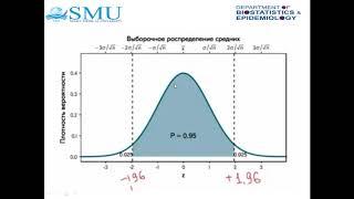 Сенімділік интервал