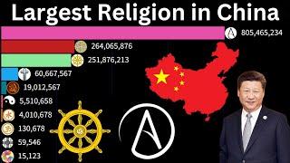 religion population Ranking in China